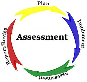 evaluation clipart assessment plan