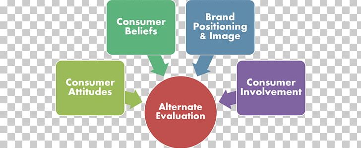 Evaluation clipart decision making. Consumer marketing analysis png