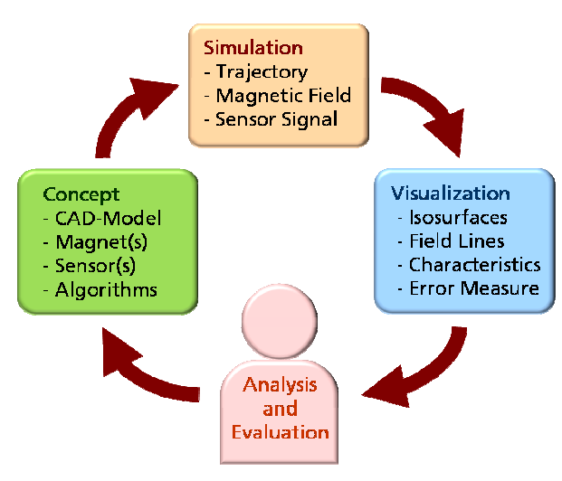 evaluation clipart error analysis