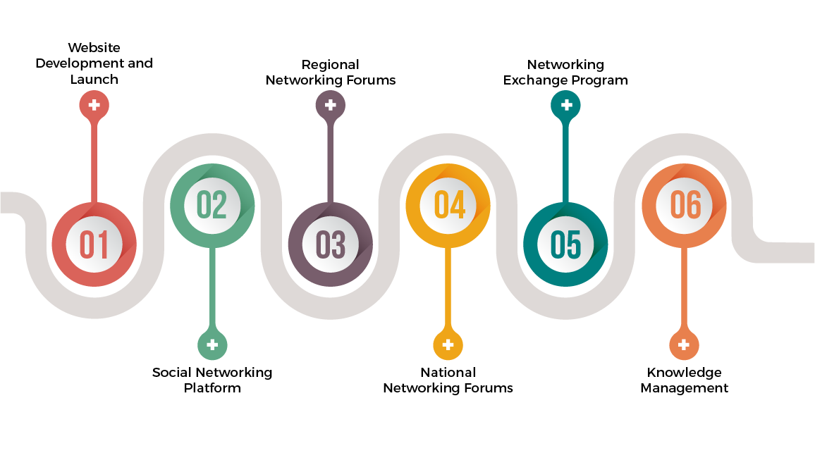 evaluation clipart procedure