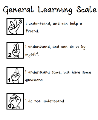 evaluation clipart rating scale