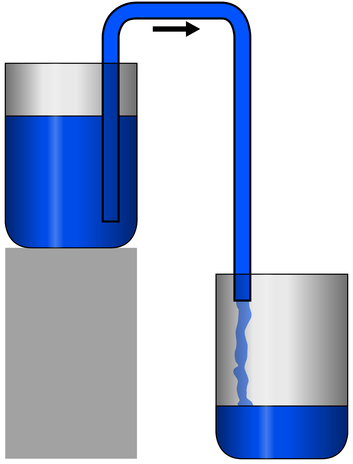 Evaporation clipart beaker. Siphon wikipedia 