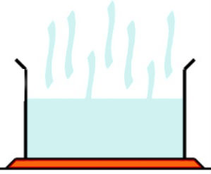 Experiment where did all. Evaporation clipart beaker