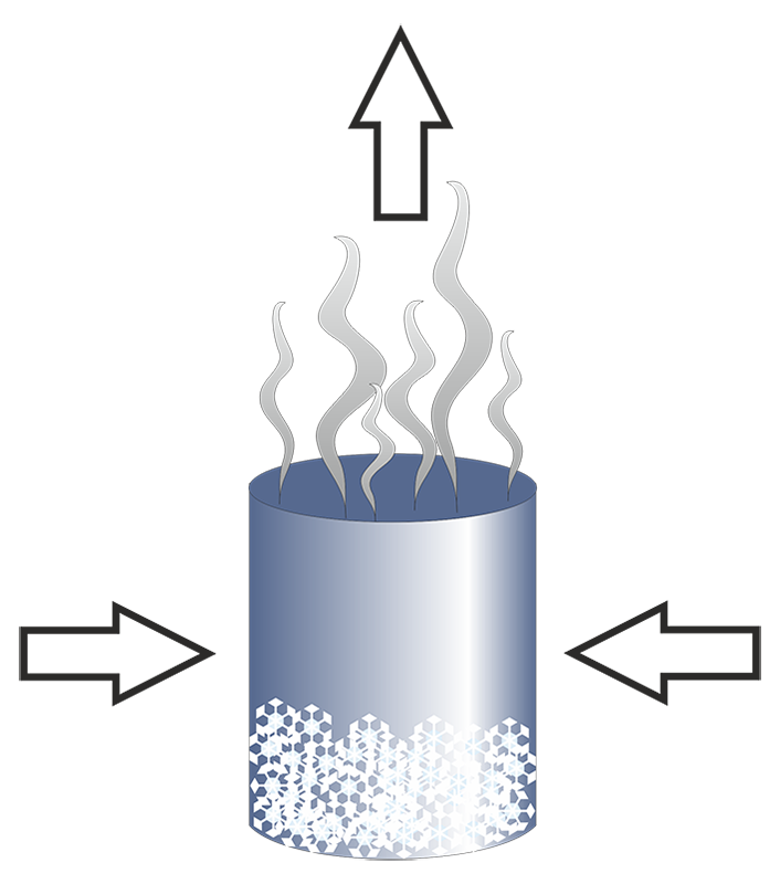 Evaporation clipart boiled water.  basic components swep