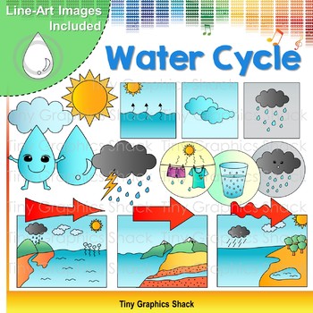 Water cycle clip art. Evaporation clipart cartoon