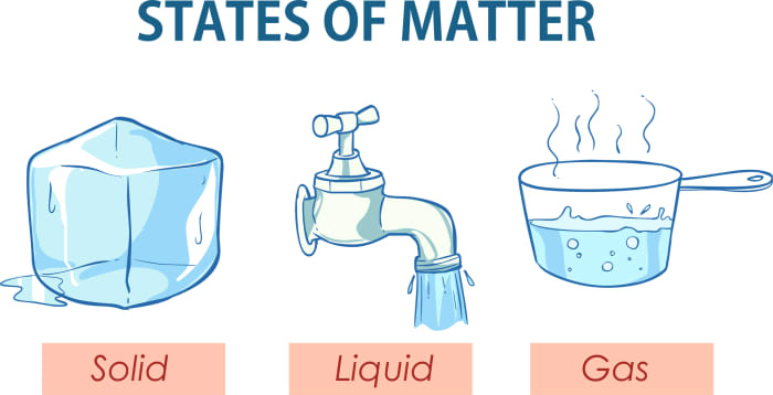 What is the steam. Evaporation clipart chemistry definition