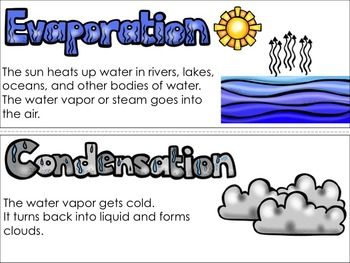 Evaporation clipart condensation. Water cycle vocabulary cards