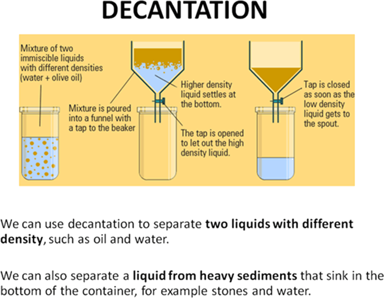 evaporation clipart decantation