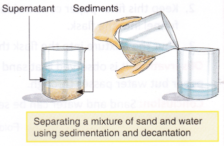 Evaporation clipart decantation. Methods of separation substances