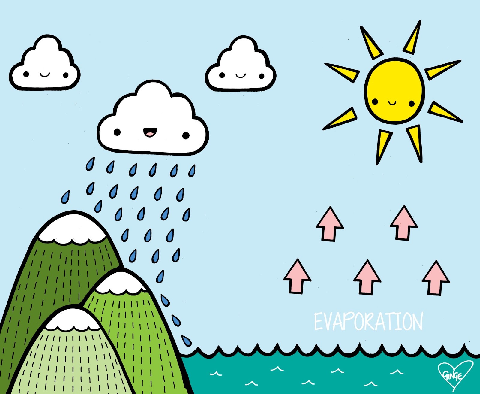 evaporation clipart rain