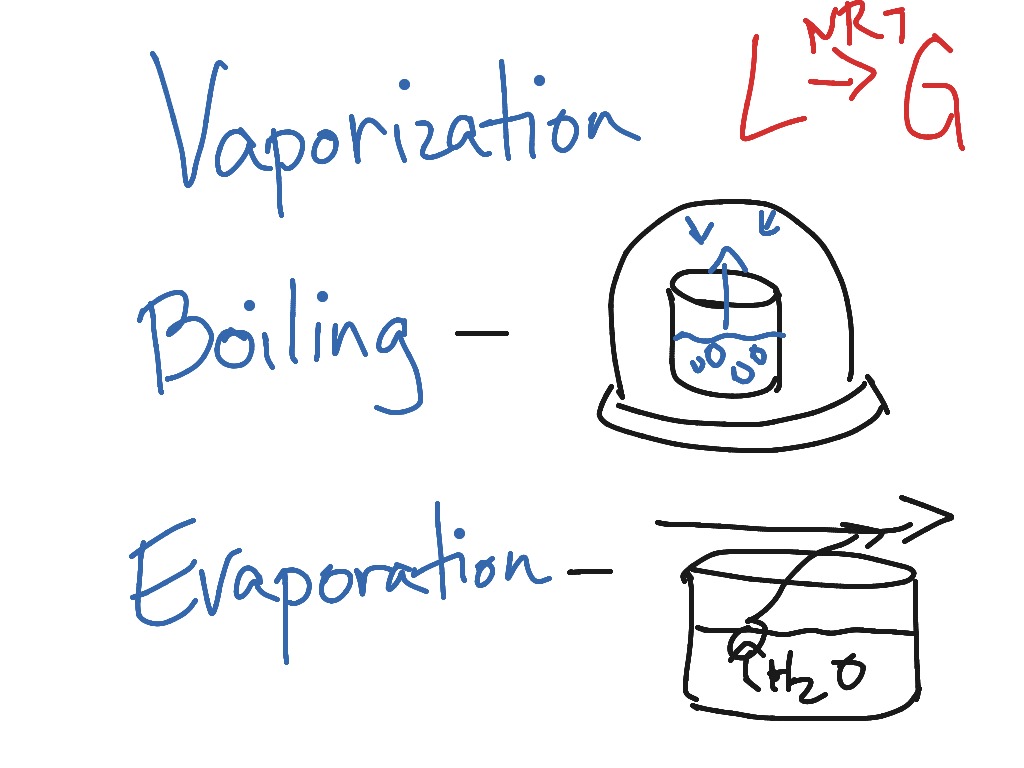 Evaporation clipart vaporization. Vs boiling chemistry 