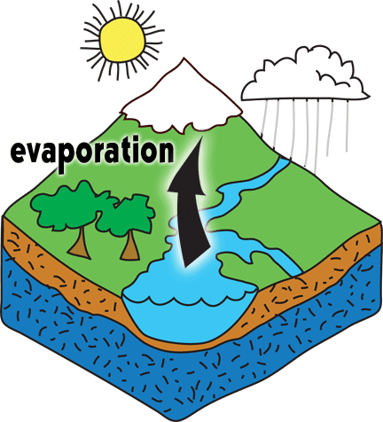 The groundwater foundation get. Evaporation clipart water cycle