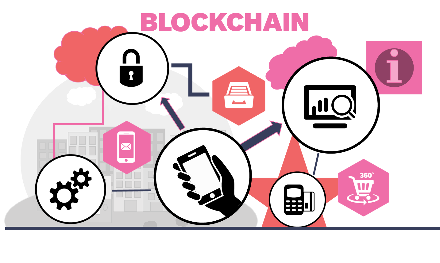 Will blockchain bring transparency. Finance clipart financial document