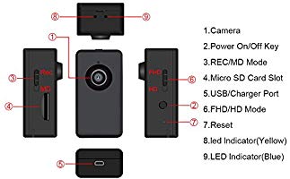 Hidden mini camera video. Evidence clipart spy gadget