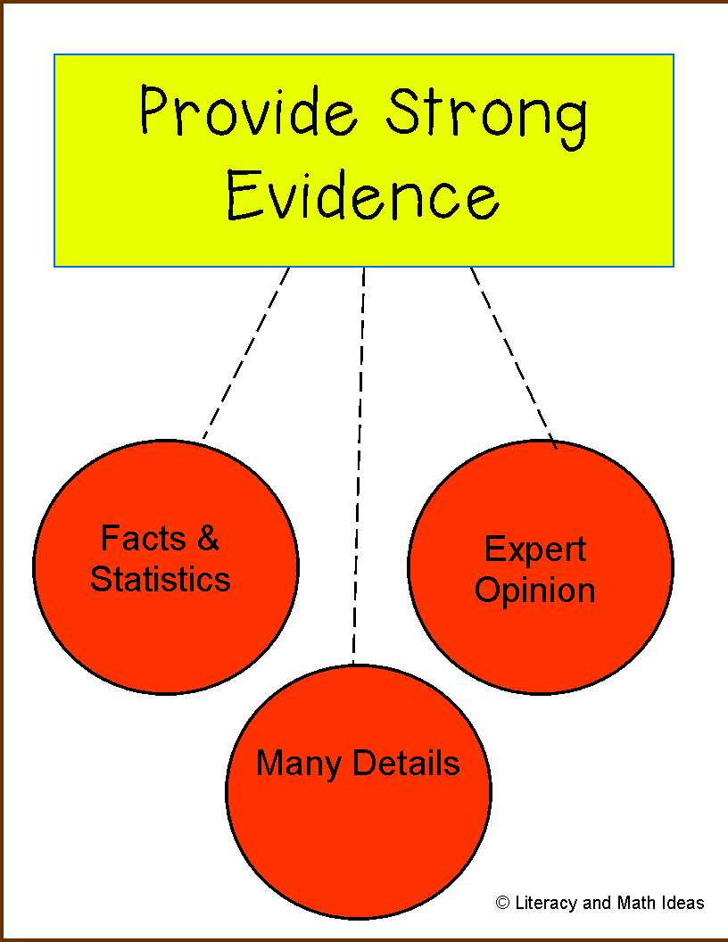Evidence clipart strong. Online gleaning and learning