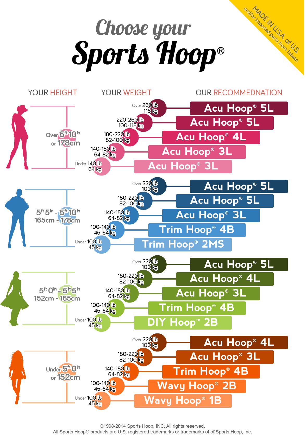 Sports weighted for weight. Exercising clipart hula hoop