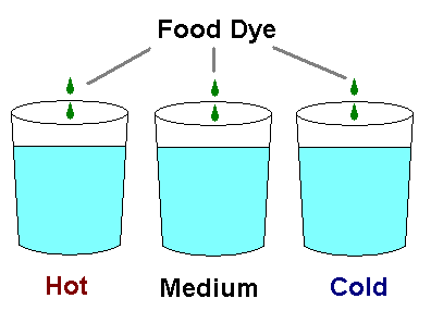 Meador in the middle. Experiment clipart dependent variable