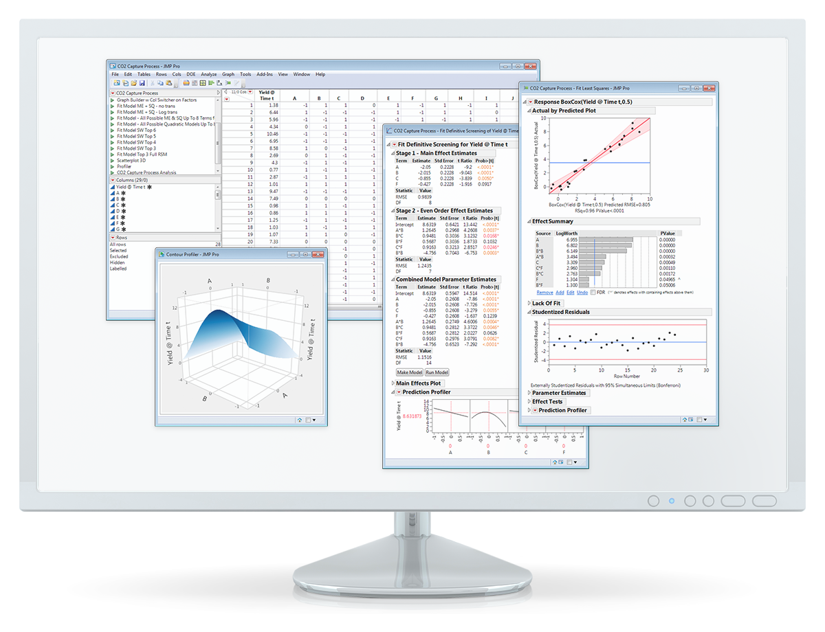 Experiment clipart experimental. Design of experiments acur