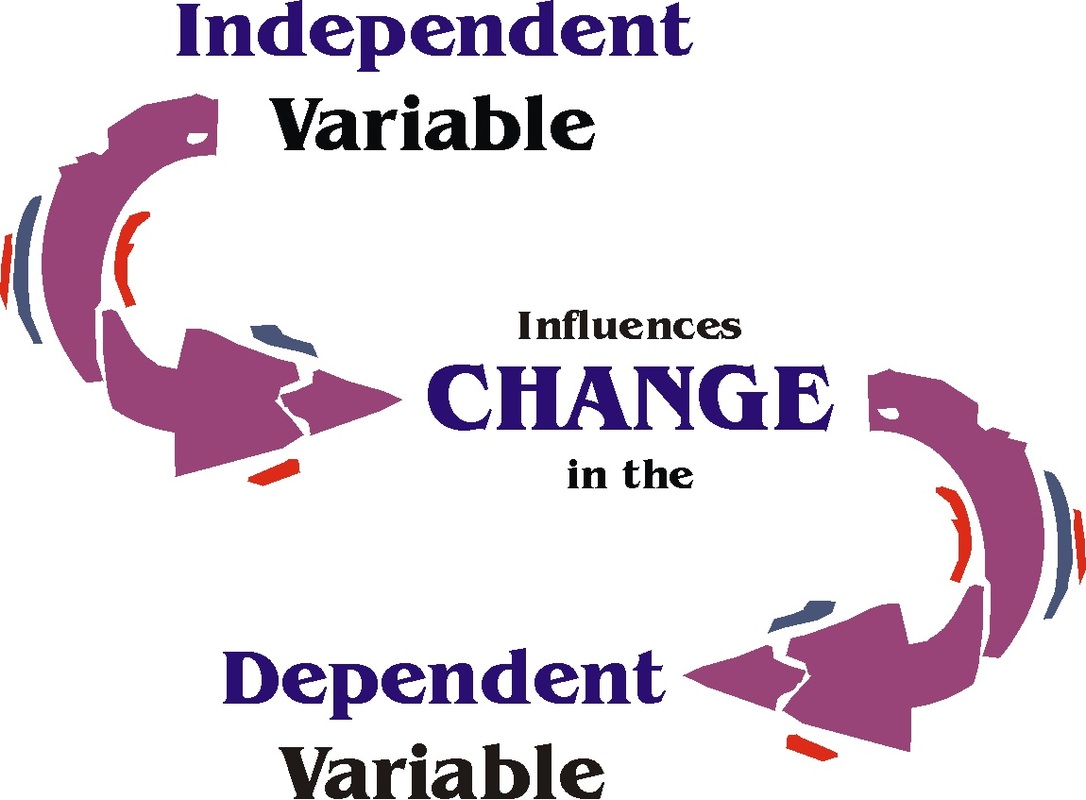 experiment clipart independent variable