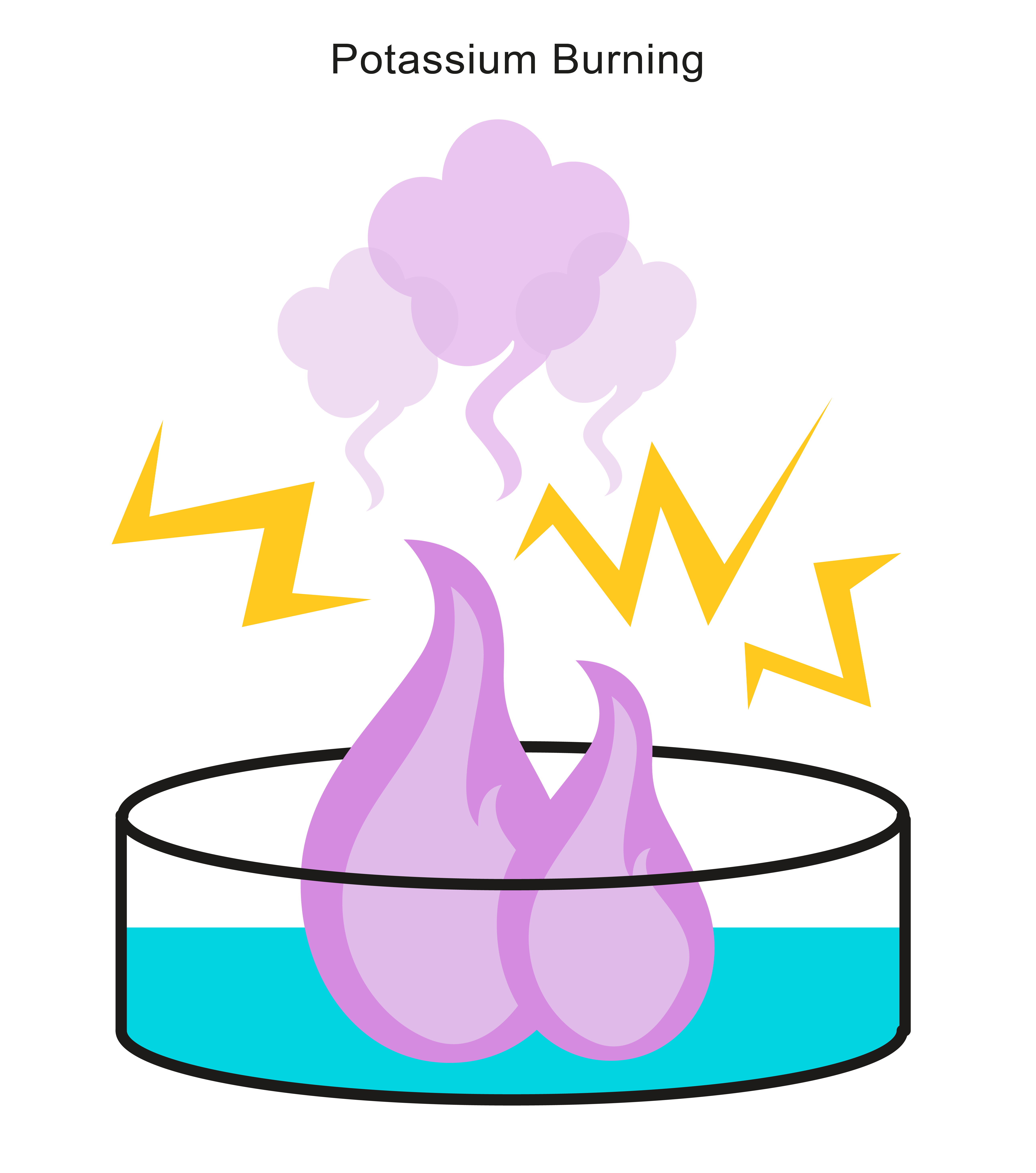 Experiment clipart reactivity. Reactive metals with oxygen