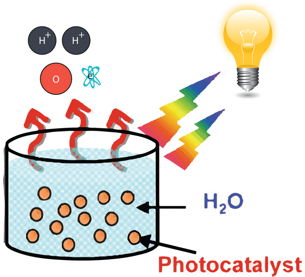 experiment clipart thermochemistry
