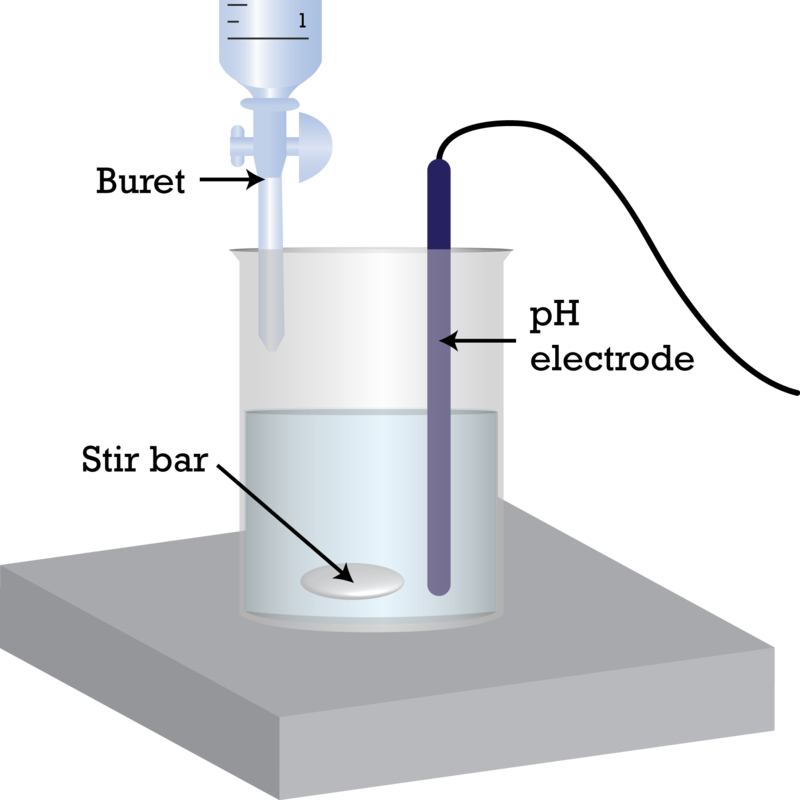 Ck foundation there are. Experiment clipart titration