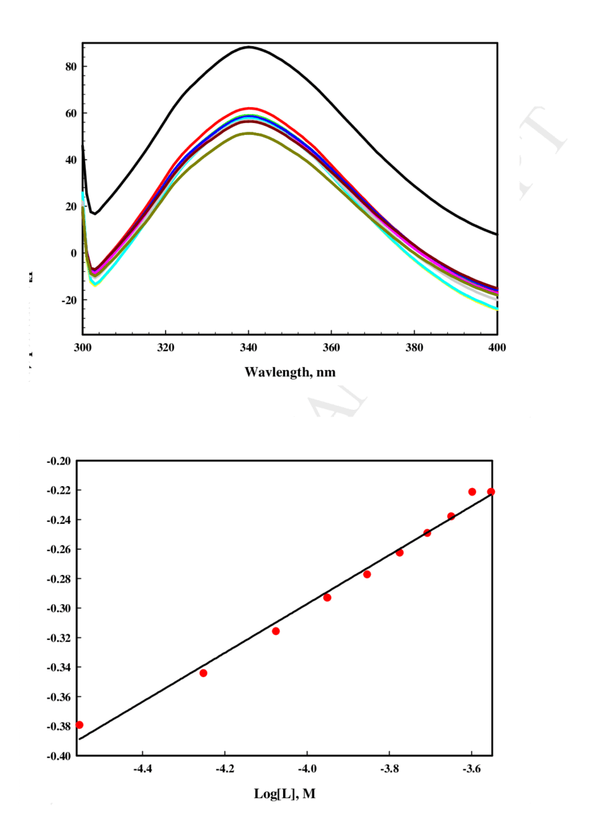 experiment clipart titration