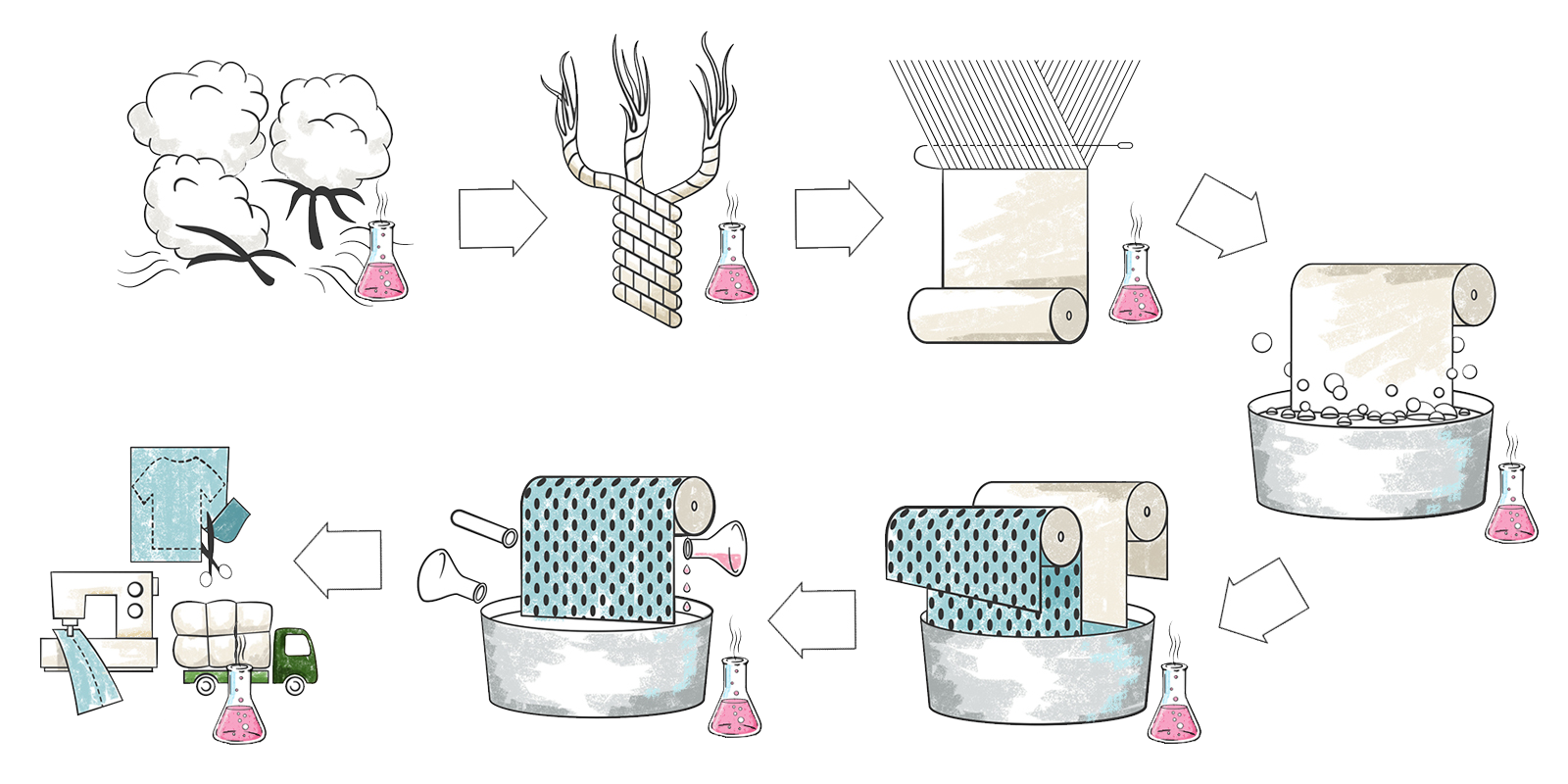 Get familiar with your. Factory clipart textile mill
