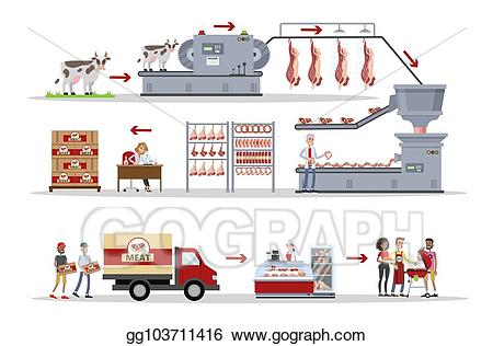 industry clipart meat factory