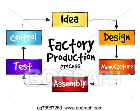 Vector stock clip art. Factory clipart production process