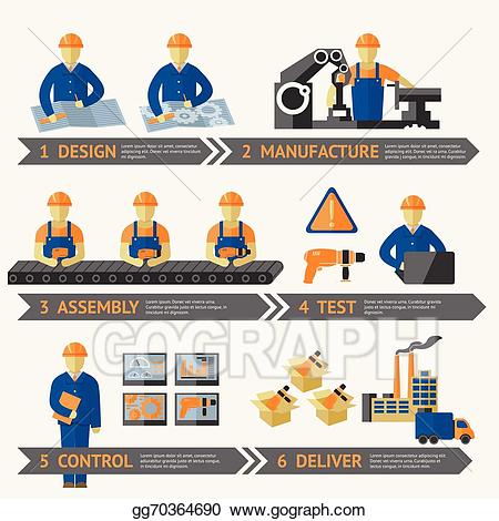 Factory clipart production process. Clip art vector infographic
