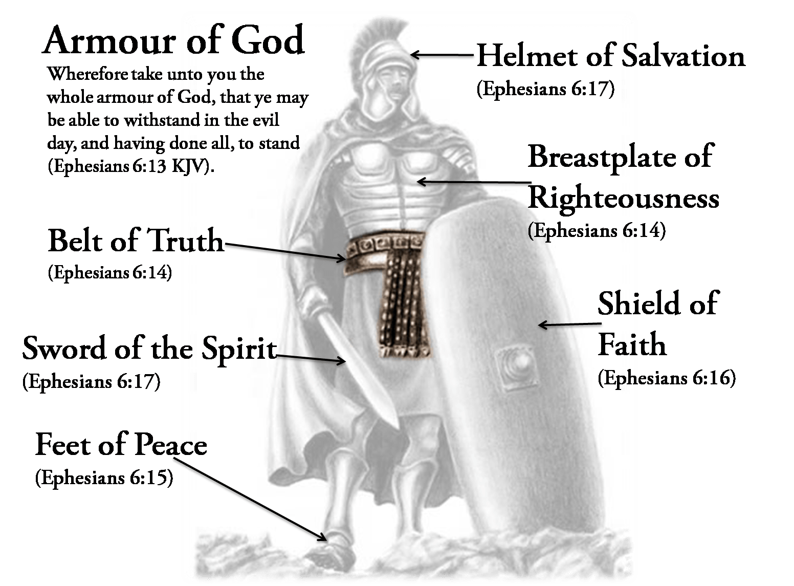 faith clipart armour