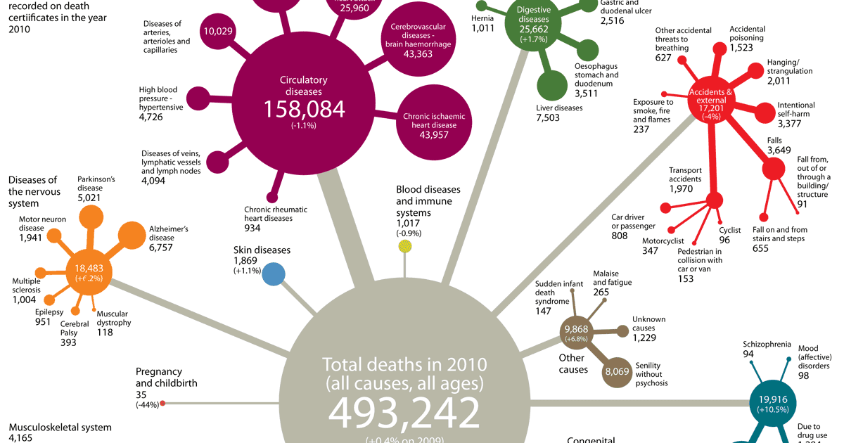 Faith clipart death rate. Christian medical comment of