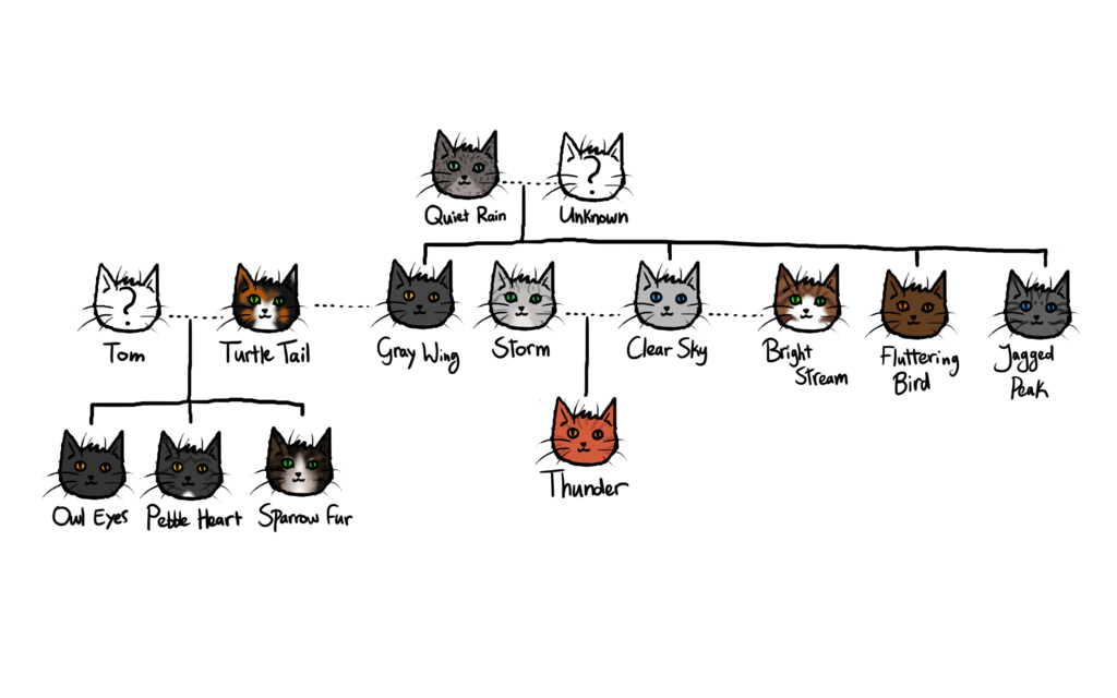 Featured image of post Graystripe Family Tree 1 kin 1 1 members 1 2 tree 2 notes and references mates