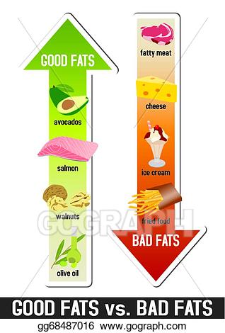 fat clipart saturated fat