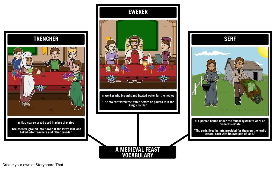 Feast clipart medieval feast. A lesson plan family