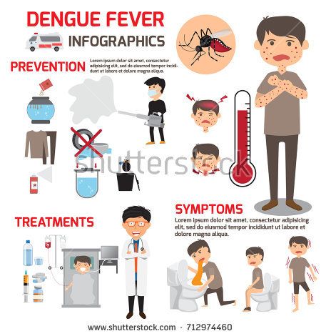 headache clipart dengue symptom