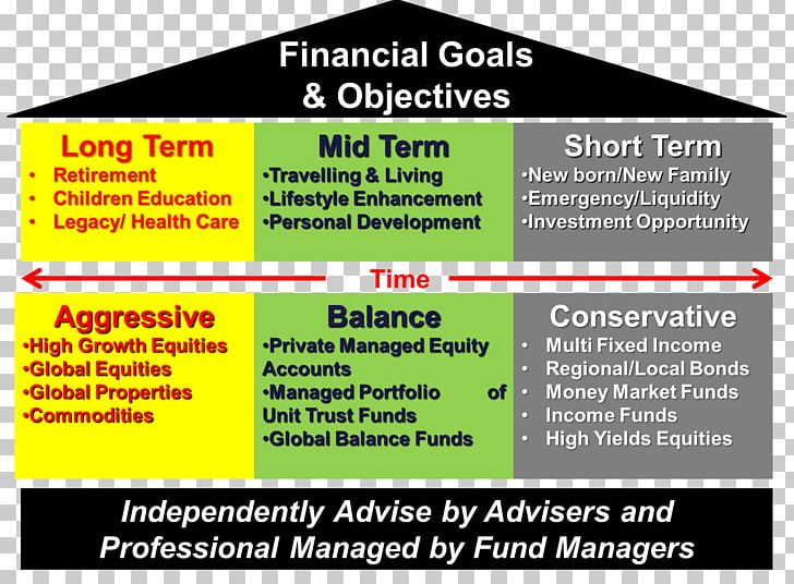 Finance clipart financial goal. Personal investment png 