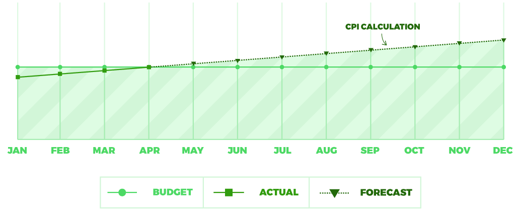 finance clipart graph