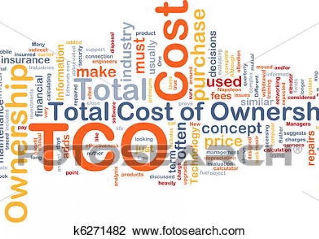 Finance clipart total cost. Free graph download clip