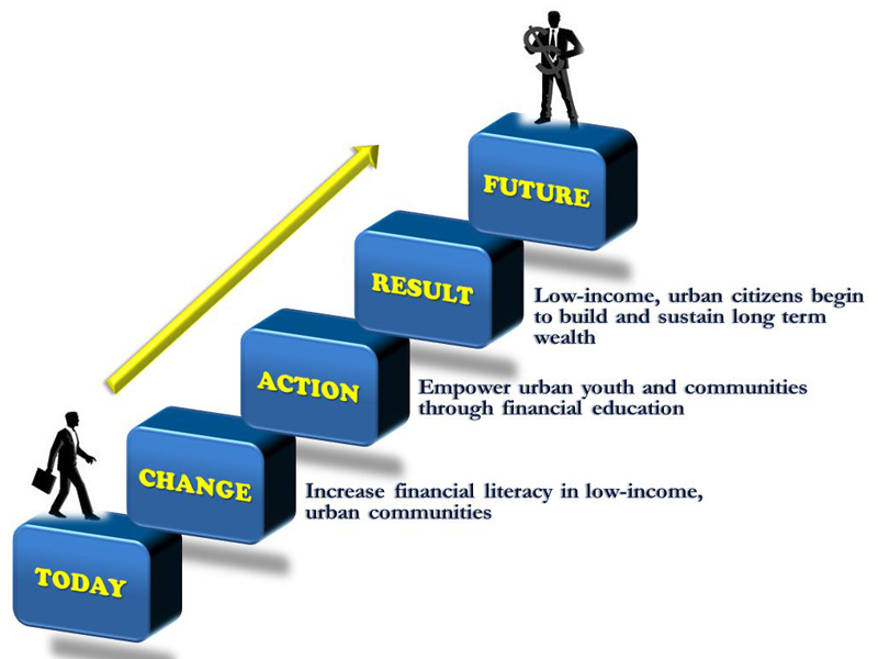 Our organization d r. Financial clipart dreams