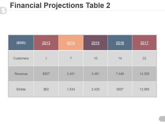 Projections table ppt powerpoint. Financial clipart financial projection