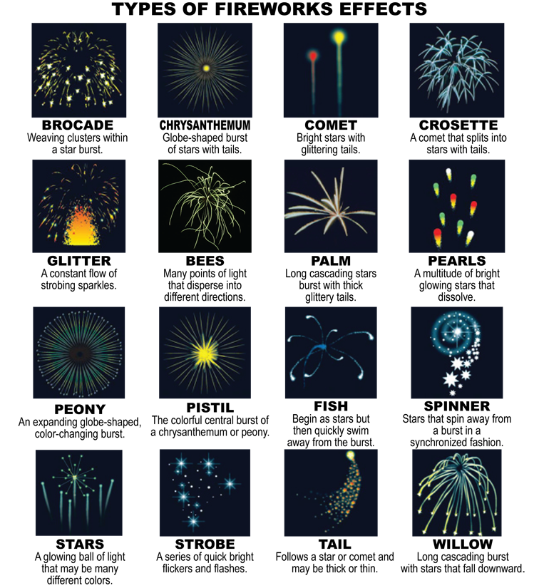 fireworks clipart doodle