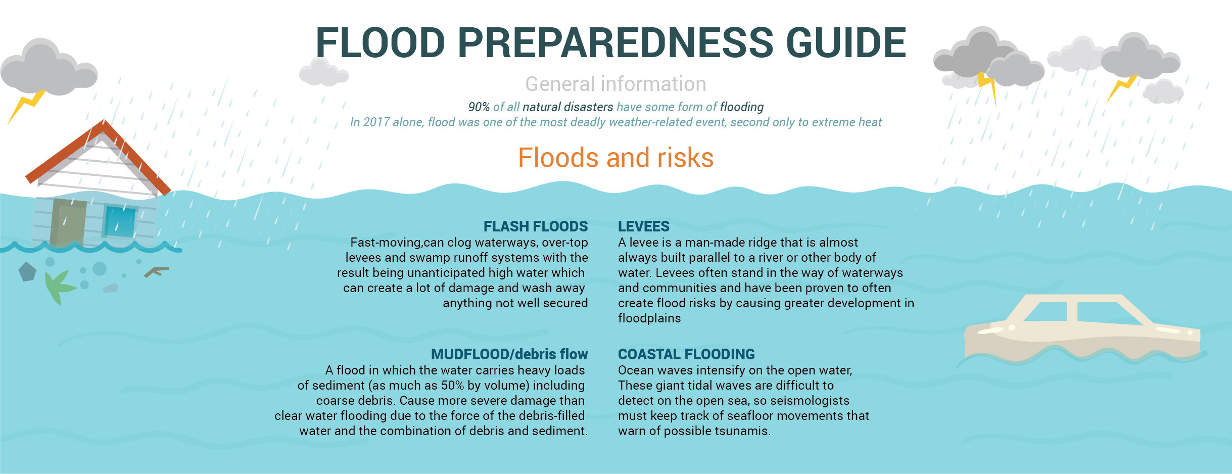 flood clipart flood preparedness