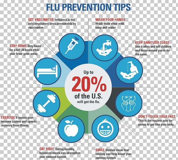 flu clipart disease prevention