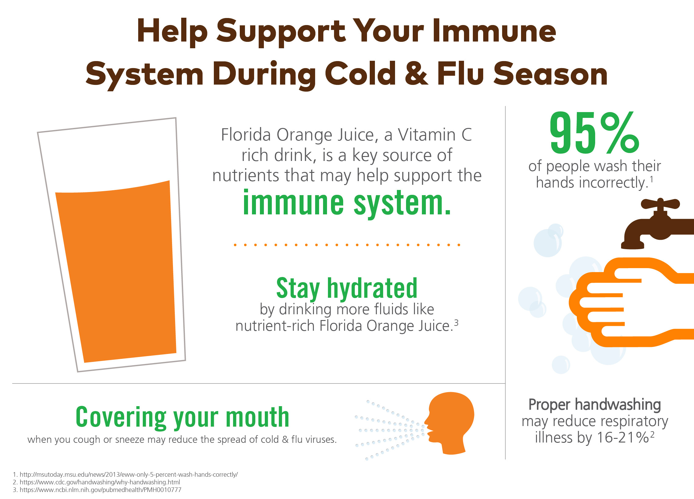 How to support your. Flu clipart low immunity