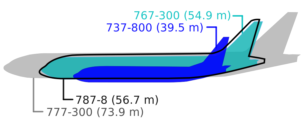 Diagrams of outlines three. Flying clipart 787 boeing