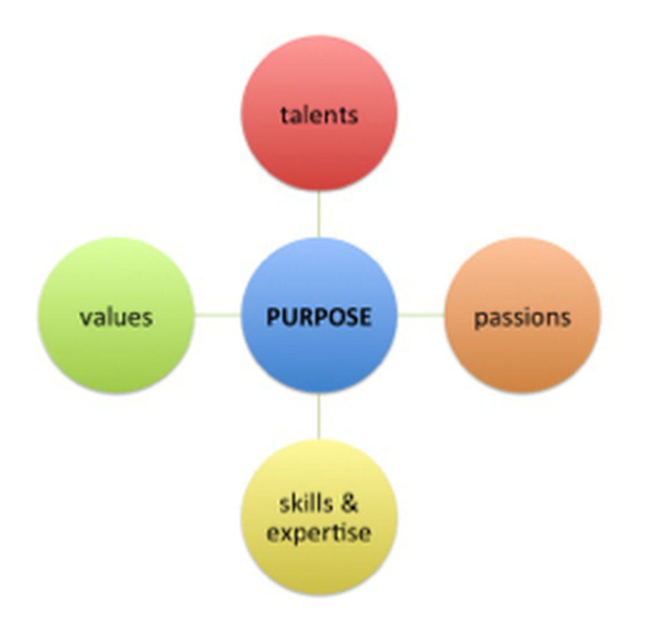 focus clipart know yourself