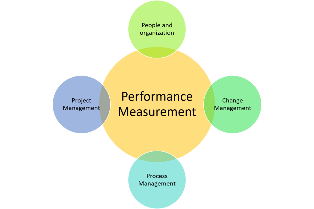 focus clipart performance monitoring