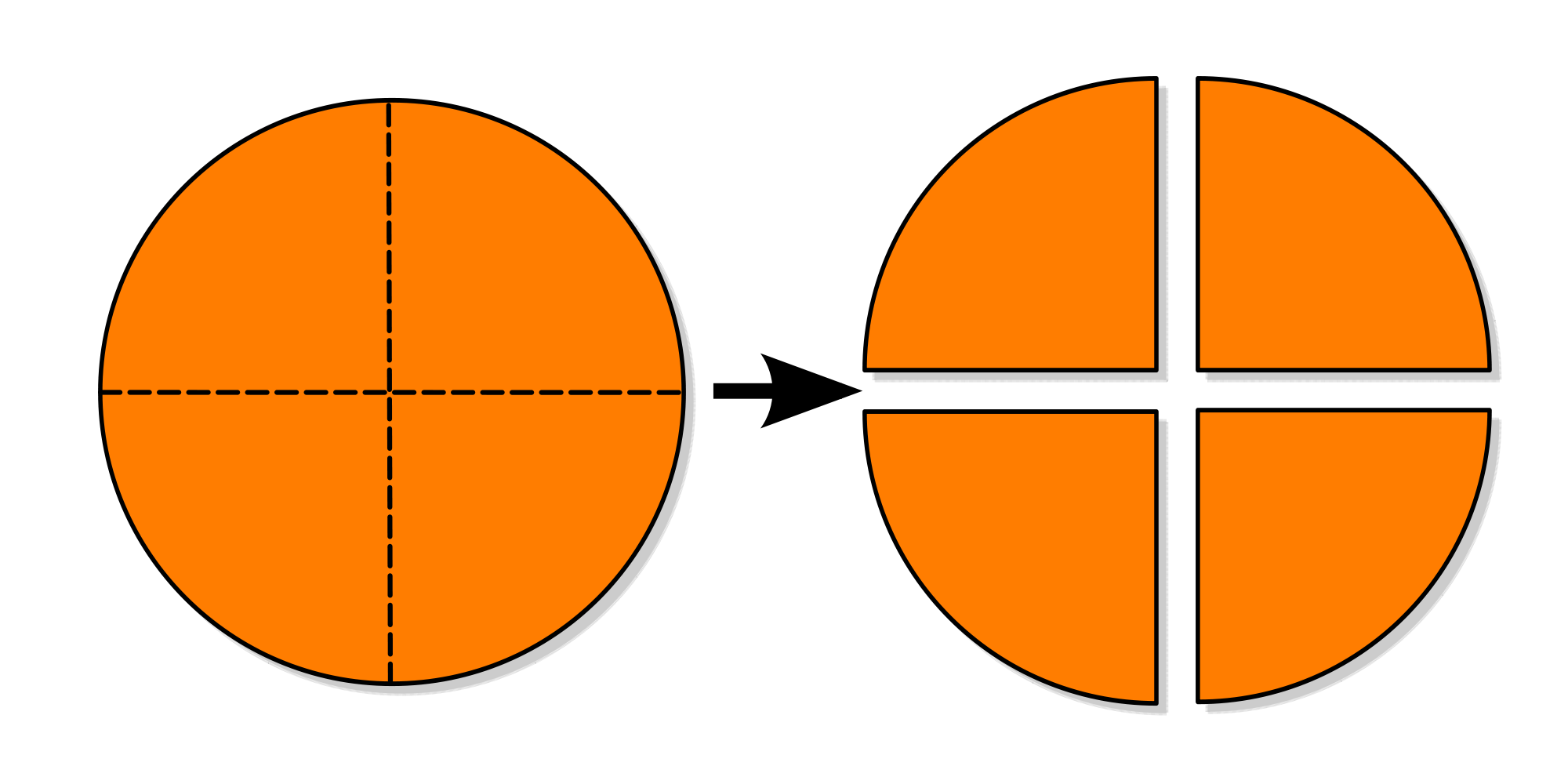 Деление на две части. Круг деленный на 4 части. Круг разделенный на две части. Деление целого на части. Круг разделенный на 4 сектора.